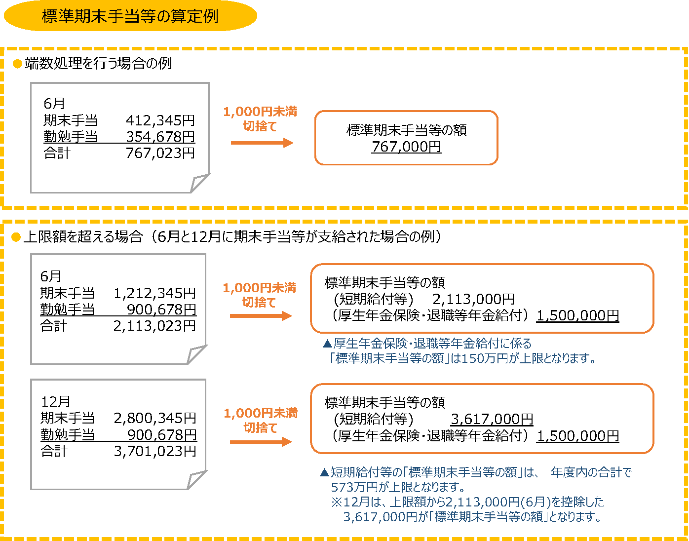 標準期末手当等の算定例